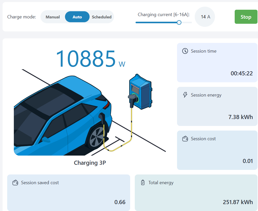Pantalla Victron EVCS mostrando estadísticas de carga en modo automático