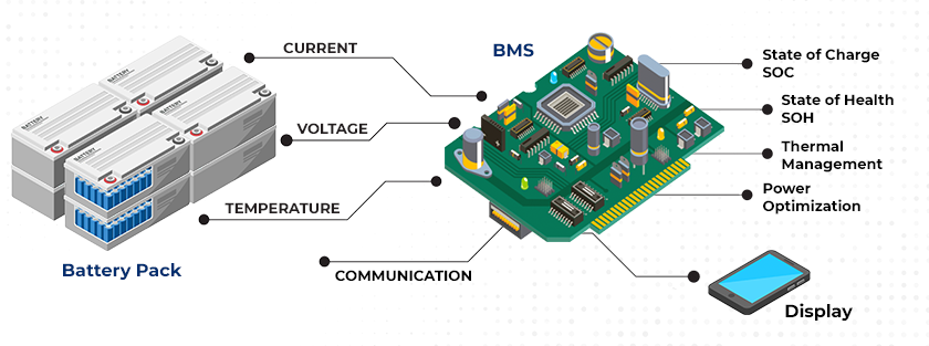Esquema de funcionamiento de un BMS