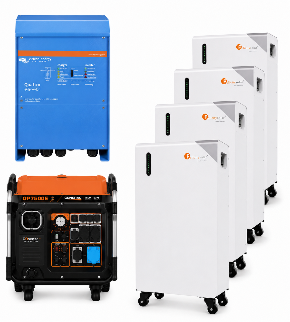 SAI híbrido permanente con inversor Quattro, placas solares, baterias y generador