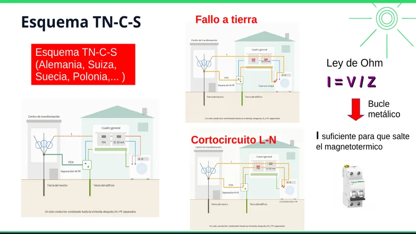 Bucle metálico y corriente de defecto en TN-C-S