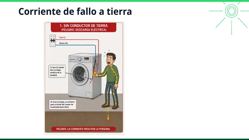 Corriente de defecto por contacto de fase con la carcasa metálica