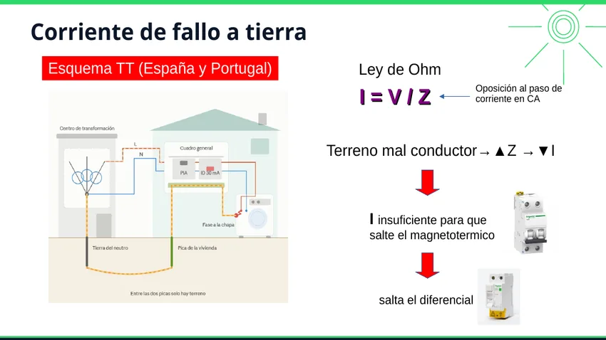 Actuación del diferencial ante una corriente de defecto en esquema TT