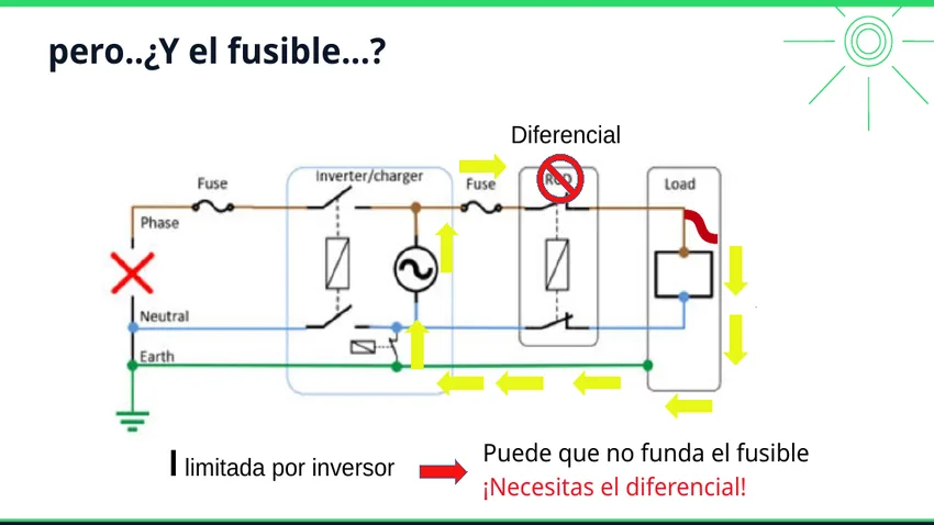 Protección diferencial en la salida de un Victron MultiPlus-II