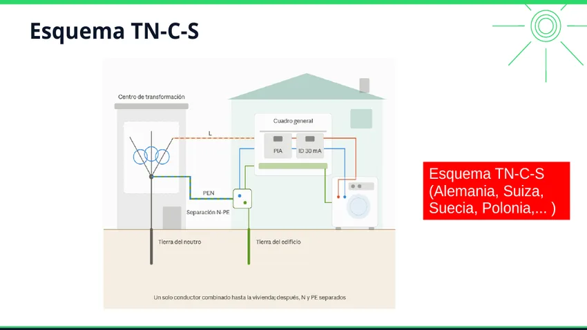 Esquema de distribución TN-C-S