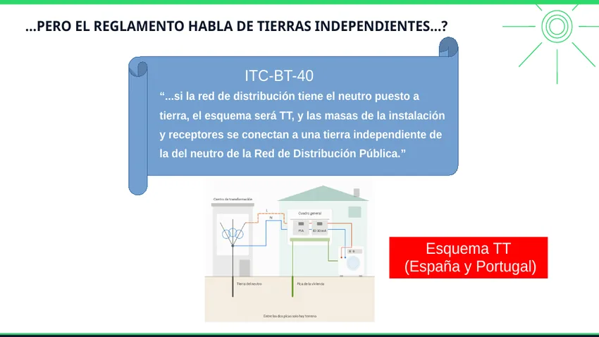 Esquema TT de distribución utilizado en España y Portugal