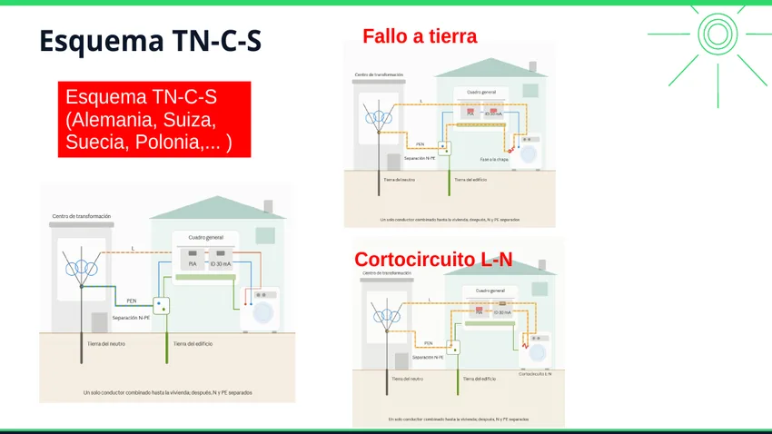 Corriente de defecto a tierra en un esquema TN-C-S