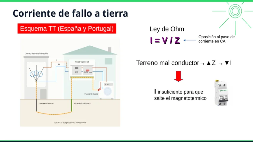Ley de Ohm aplicada a la corriente de defecto en un esquema TT