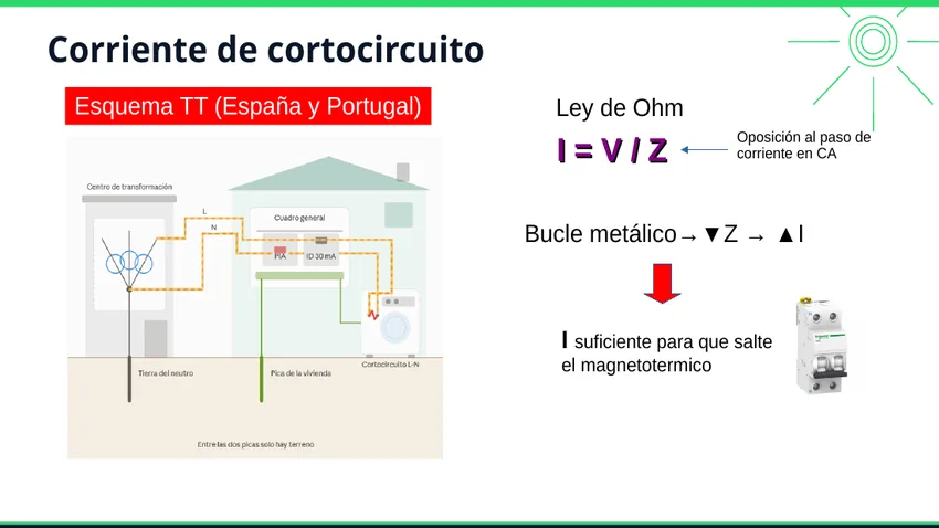 Ley de Ohm aplicada al cortocircuito fase-neutro