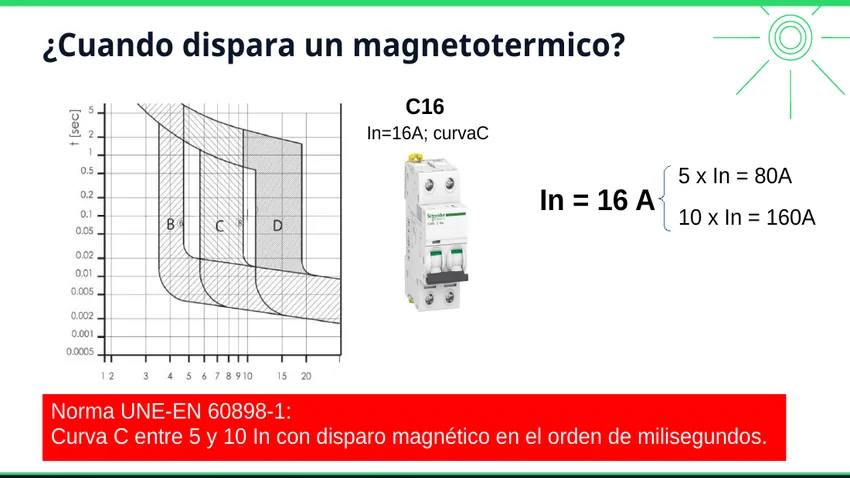 Curva de disparo de un magnetotérmico C16
