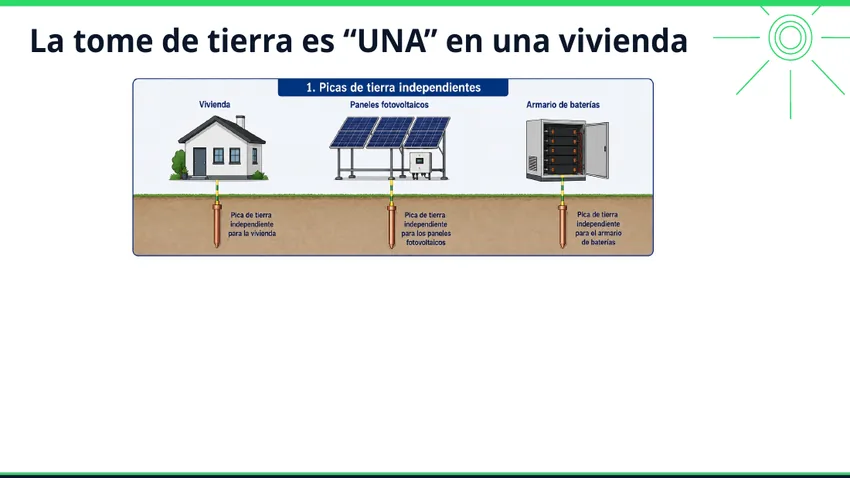 Puesta de tierra y equipotencialidad en una vivienda con instalación fotovoltaica