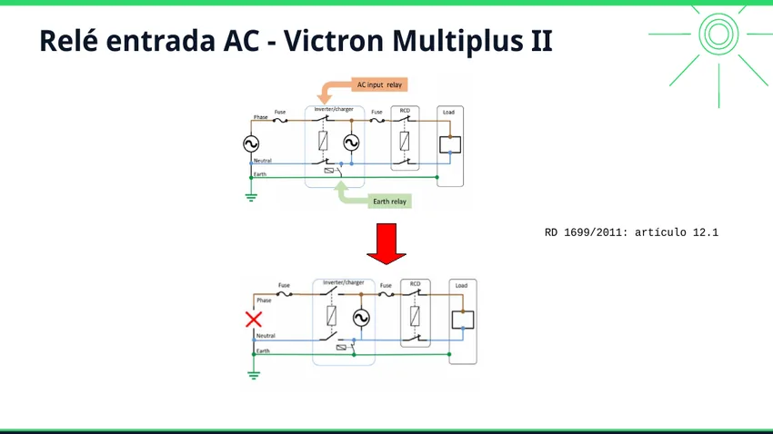 Relé de tierra del Victron MultiPlus-II