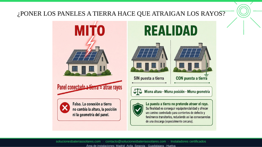 Mito sobre la puesta a tierra de los paneles fotovoltaicos y los rayos