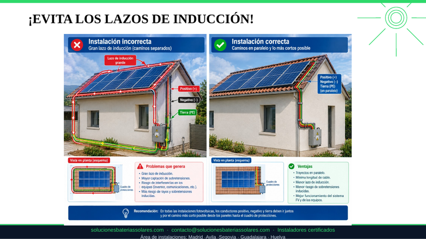 Lazos de inducción en una instalación fotovoltaica