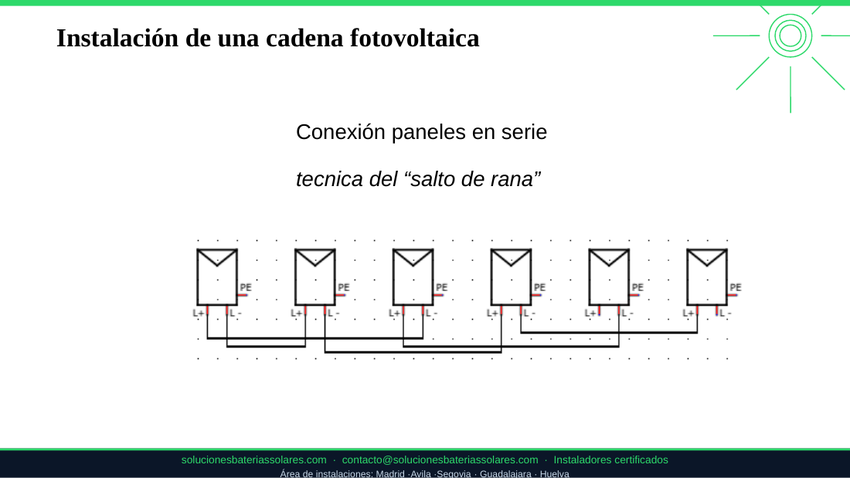 Efecto salto de rana en una instalación fotovoltaica