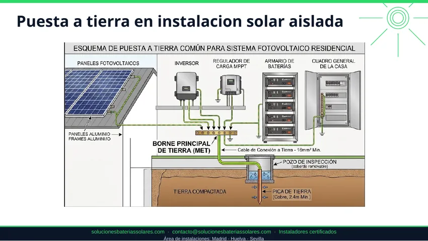 Puesta a tierra en una instalación solar aislada con inversor, baterías y paneles fotovoltaicos
