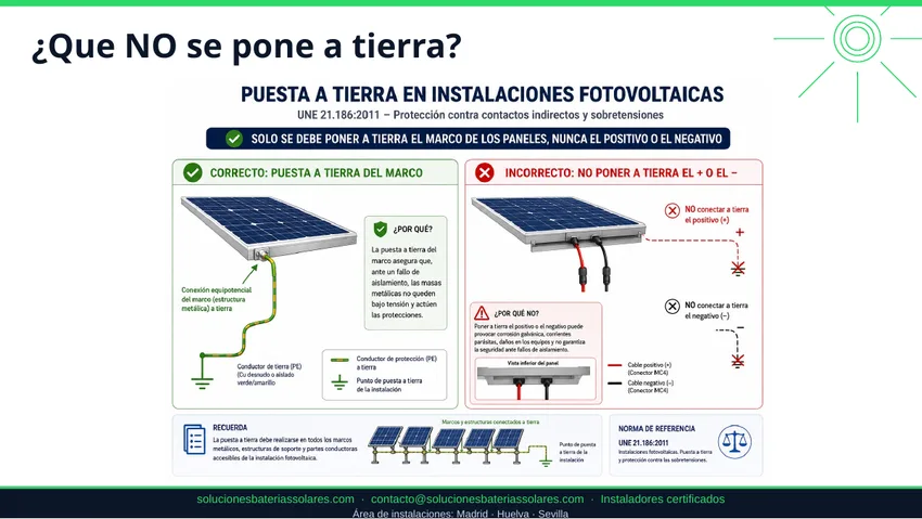 Qué elementos no se ponen a tierra en una instalación fotovoltaica aislada