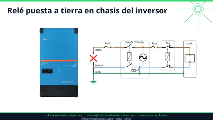 Relé de puesta a tierra del inversor Victron MultiPlus en modo inversor
