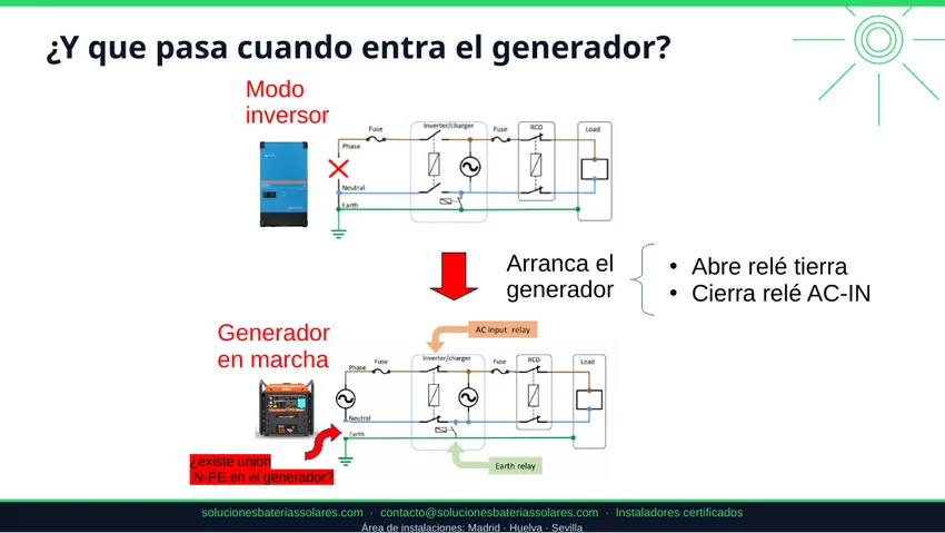 Cambio del relé de tierra del MultiPlus cuando arranca el generador