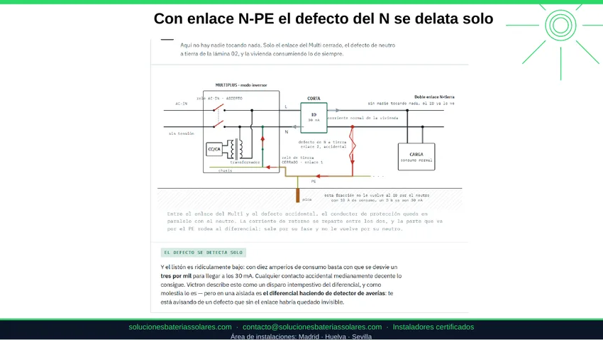 Defecto de neutro detectado mediante el enlace neutro tierra en una instalación aislada